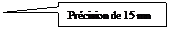 Rectangle: Prcision de 15 mn